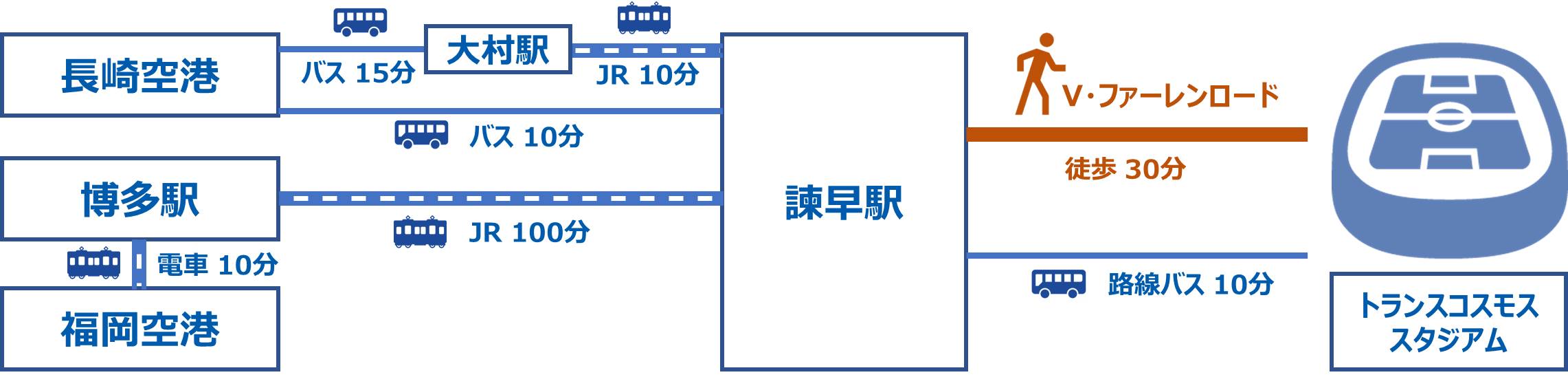 公共交通機関アクセス図