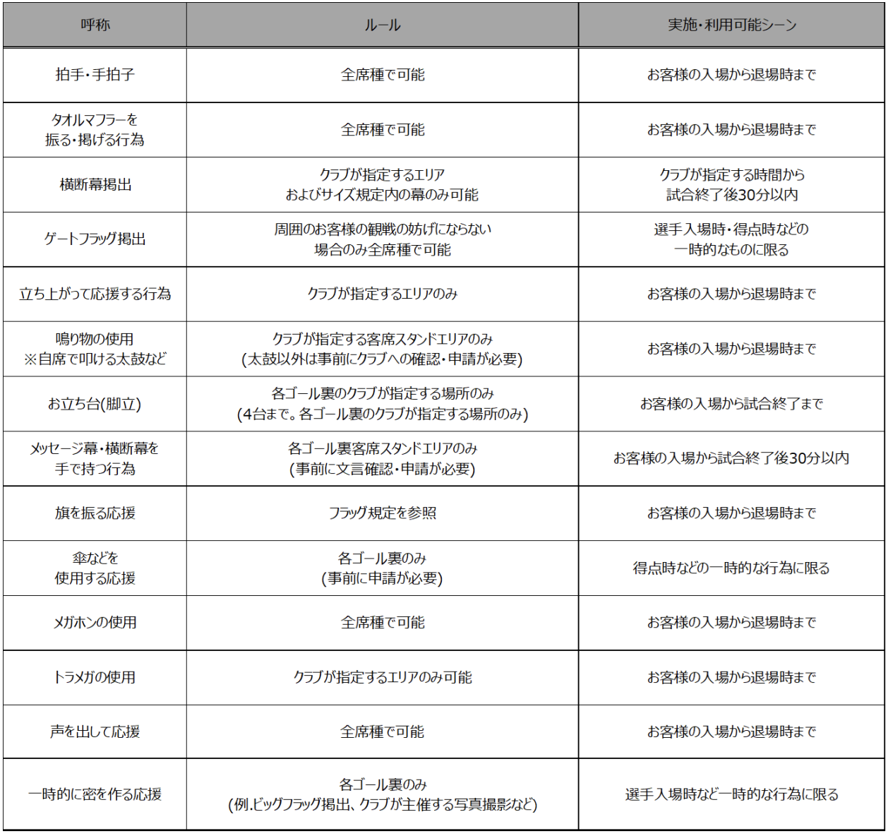 応援可否の説明図