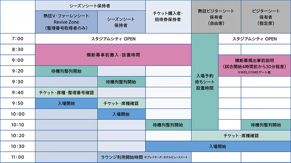 13時キックオフの入場スケジュール