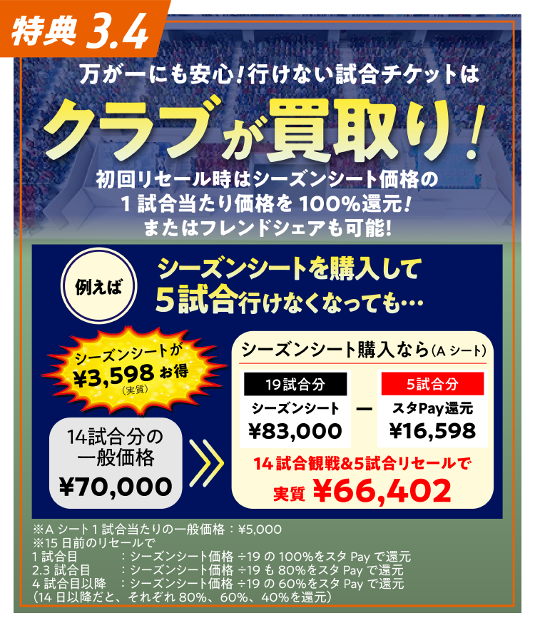 特典3・4:行けない試合はクラブが買取り&フレンドシェア可