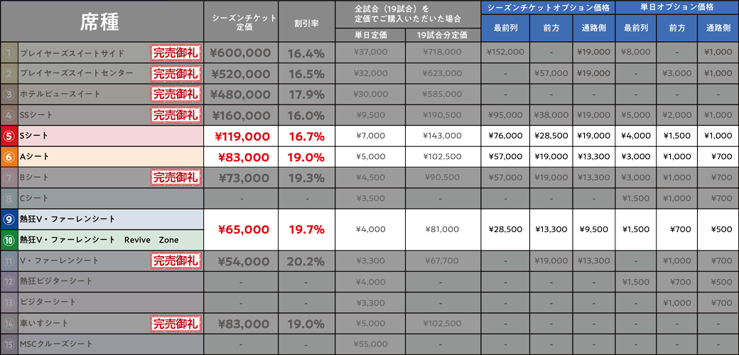 価格表