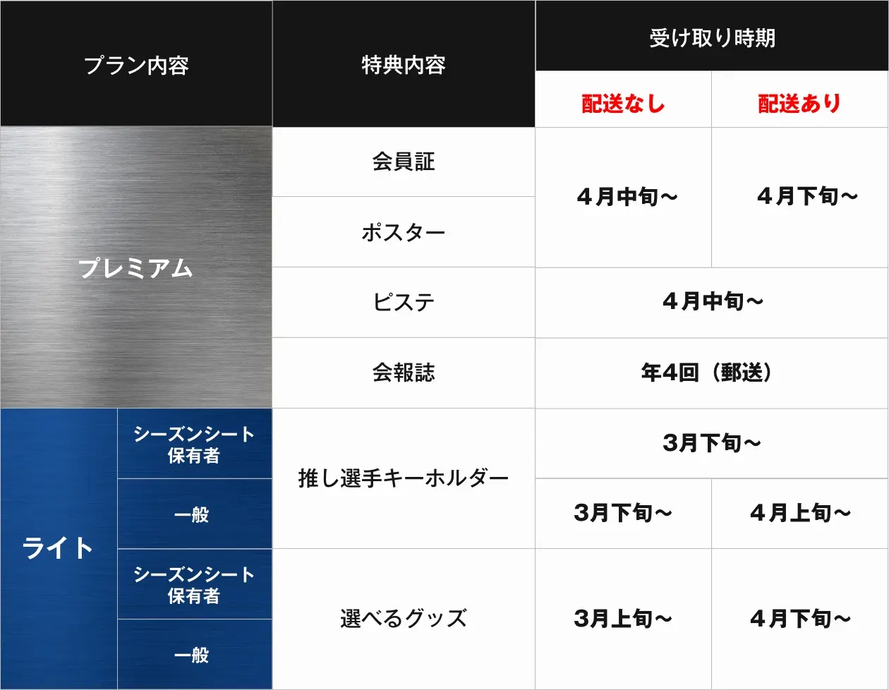 配送料660円をご負担いただき、ご自宅までお届け※プレミアム会員の方は配送料が無料となります