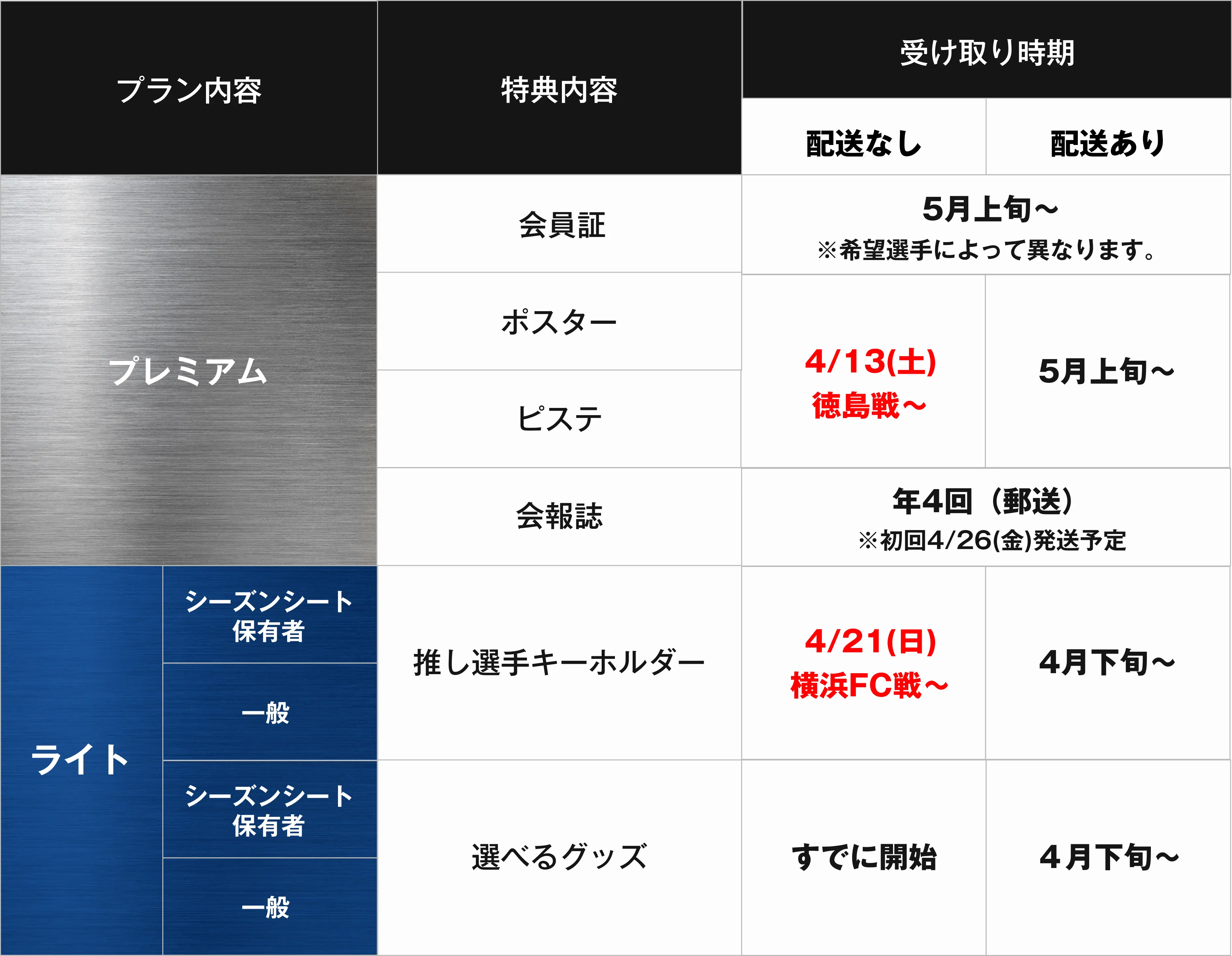 配送料660円をご負担いただき、ご自宅までお届け※プレミアム会員の方は配送料が無料となります