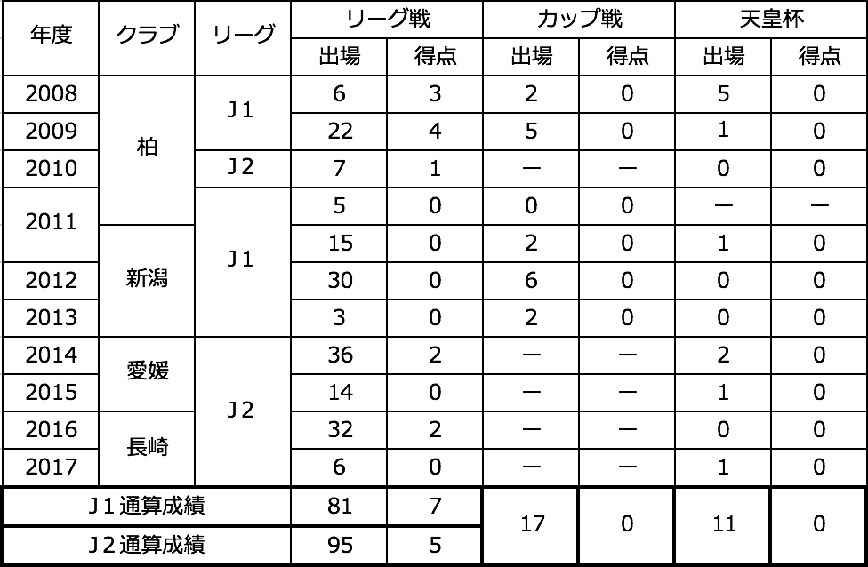 村上 佑介選手 現役引退のお知らせ V ファーレン長崎