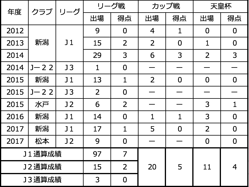 鈴木 武蔵選手 完全移籍加入のお知らせ V ファーレン長崎