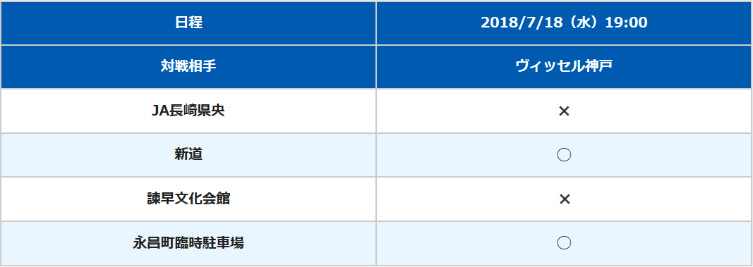 駐車場情報 7 18 ヴィッセル神戸戦について V ファーレン長崎