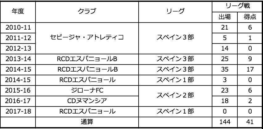 ハイロ モリージャス選手 完全移籍加入のお知らせ V ファーレン長崎