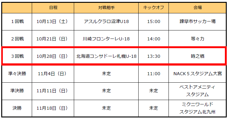 U 18 18 Jユースカップ 試合日程発表 V ファーレン長崎