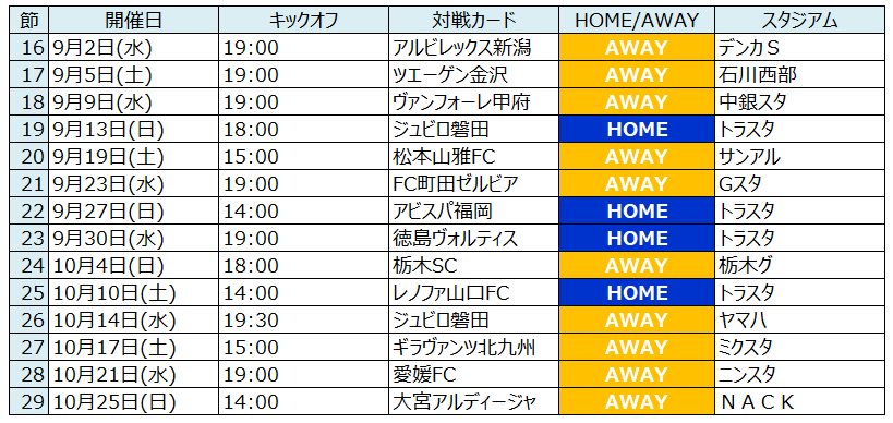 年リーグ戦9月 10月日程発表のお知らせ V ファーレン長崎