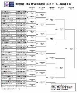 ≪U-15≫高円宮杯JFA第32回全日本U-15サッカー選手権大会　組み合わせ・日程決定のお知らせ サムネイル