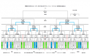 ≪U-15≫堺整形外科杯2022 KYFA 第37回九州クラブユース(U-15)サッカー選手権大会　組み合わせ・日程決定のお知らせ サムネイル