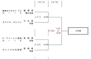 ≪U-15≫KYFA第13回九州各県U-15サッカーリーグチャレンジ大会　対戦相手決定 サムネイル